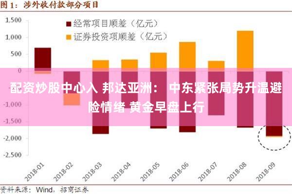 配资炒股中心入 邦达亚洲： 中东紧张局势升温避险情绪 黄金早盘上行