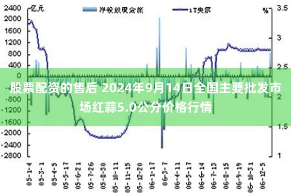 股票配资的售后 2024年9月14日全国主要批发市场红蒜5.0公分价格行情