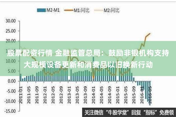 股票配资行情 金融监管总局：鼓励非银机构支持大规模设备更新和消费品以旧换新行动