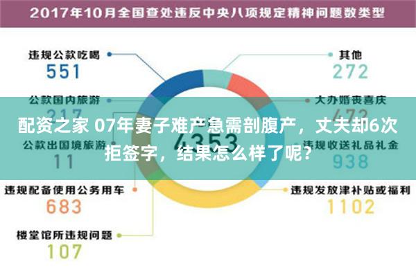 配资之家 07年妻子难产急需剖腹产，丈夫却6次拒签字，结果怎么样了呢？