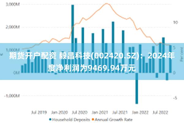 期货开户配资 毅昌科技(002420.SZ)：2024年度净利润为9469.94万元