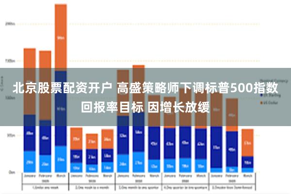 北京股票配资开户 高盛策略师下调标普500指数回报率目标 因增长放缓