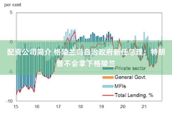 配资公司简介 格陵兰岛自治政府新任总理：特朗普不会拿下格陵兰