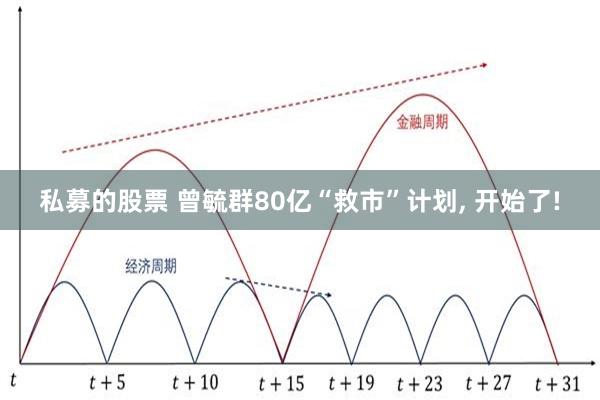 私募的股票 曾毓群80亿“救市”计划, 开始了!