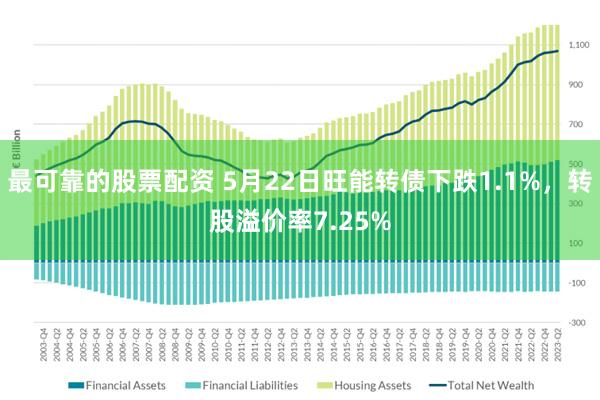 最可靠的股票配资 5月22日旺能转债下跌1.1%，转股溢价率7.25%