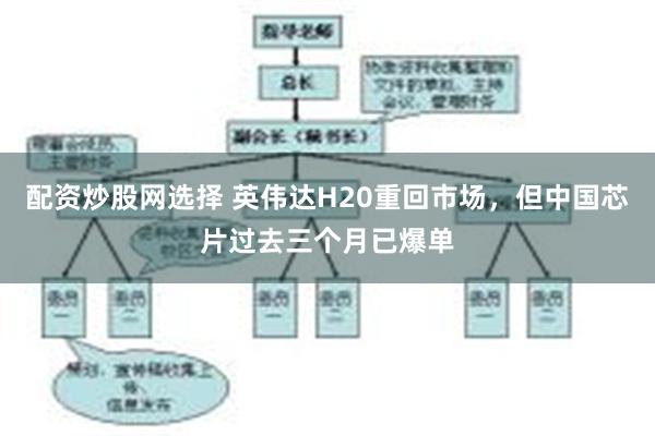 配资炒股网选择 英伟达H20重回市场，但中国芯片过去三个月已爆单