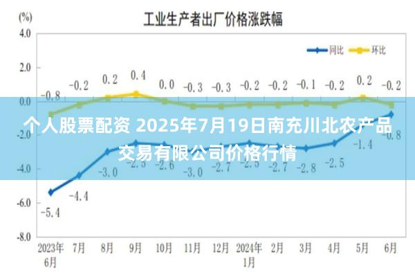 个人股票配资 2025年7月19日南充川北农产品交易有限公司价格行情