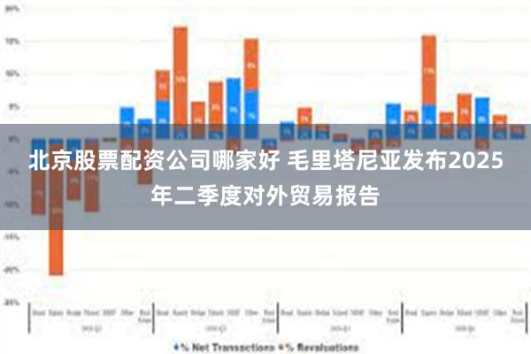 北京股票配资公司哪家好 毛里塔尼亚发布2025年二季度对外贸易报告