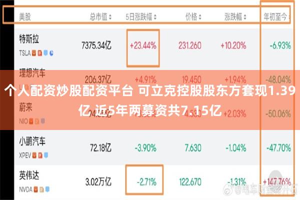 个人配资炒股配资平台 可立克控股股东方套现1.39亿 近5年两募资共7.15亿