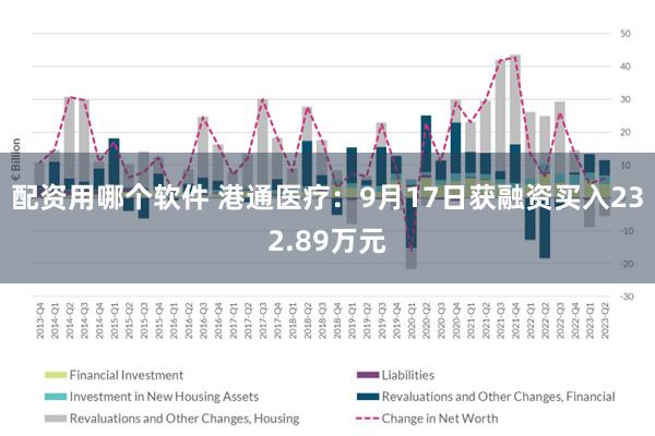 配资用哪个软件 港通医疗：9月17日获融资买入232.89万元