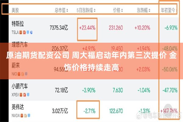 原油期货配资公司 周大福启动年内第三次提价 金饰价格持续走高